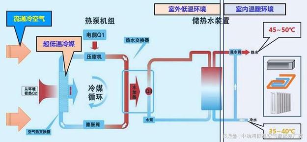 介绍空气能热泵,如何将空气中的低温热量转化为高温热水，实现节能环保新篇章_空气能热泵能烧多少度