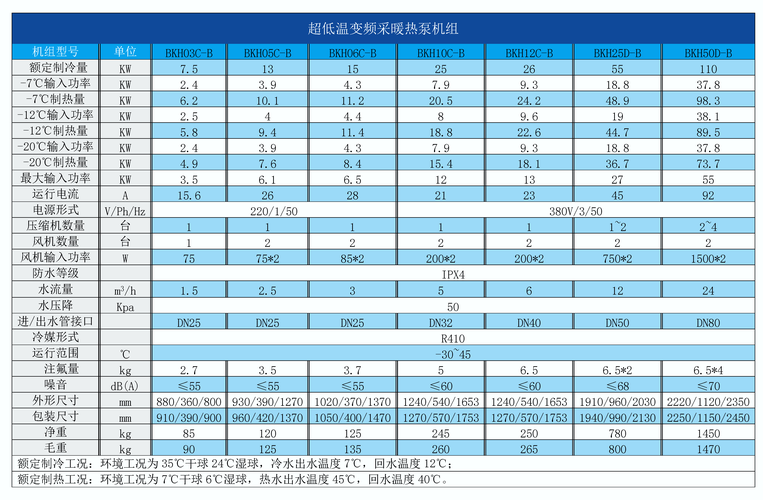 介绍空气能热泵,最低运行温度背后的科学奥秘_空气能热泵最低运行温度