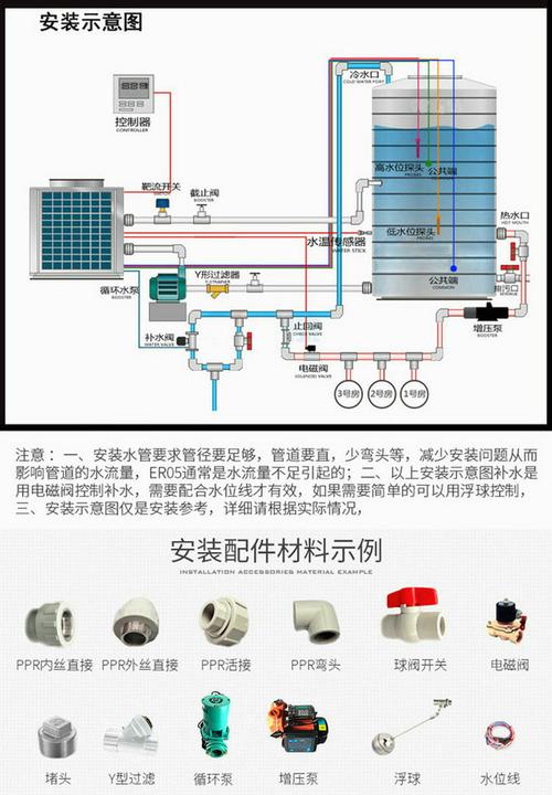 介绍空气能热泵,绿色环保的供暖神器_空气能热泵如何接