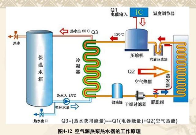 介绍空气能热泵,绿色环保的节能神器_空气能热泵名词解释