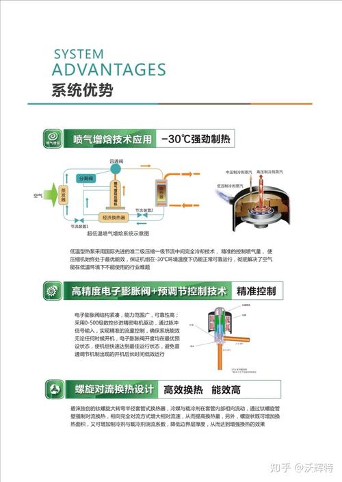 介绍空气能热泵干烧现象,技术创新与安全应用的平衡之路_空气能热泵干烧