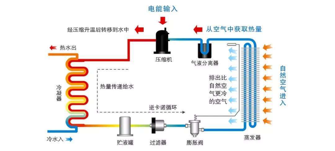 介绍空气能热泵排气原理及重要性_守护绿色能源的守护者_空气能热泵如何排气