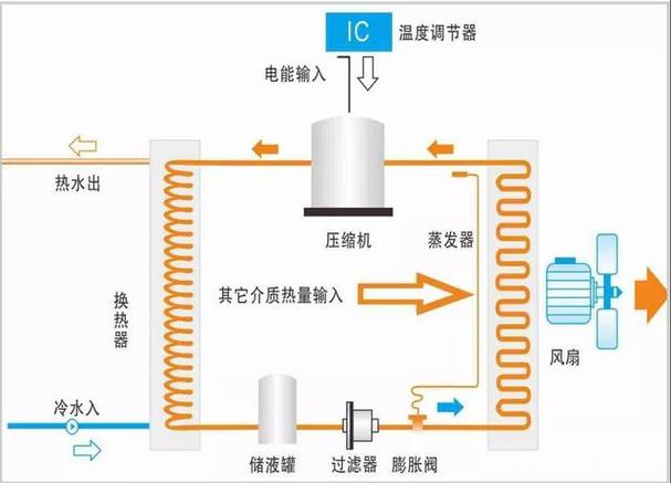 介绍空气能热泵配件,高效能源转换的秘密武器_空气能热泵配件图