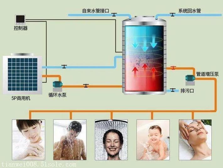 介绍空气能热泵配水泵,高效节能的暖通革命_空气能热泵配水泵