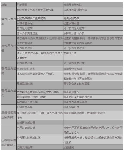 介绍空气能电器高压故障,成因、危害与防范措施_空气能电器高压故障