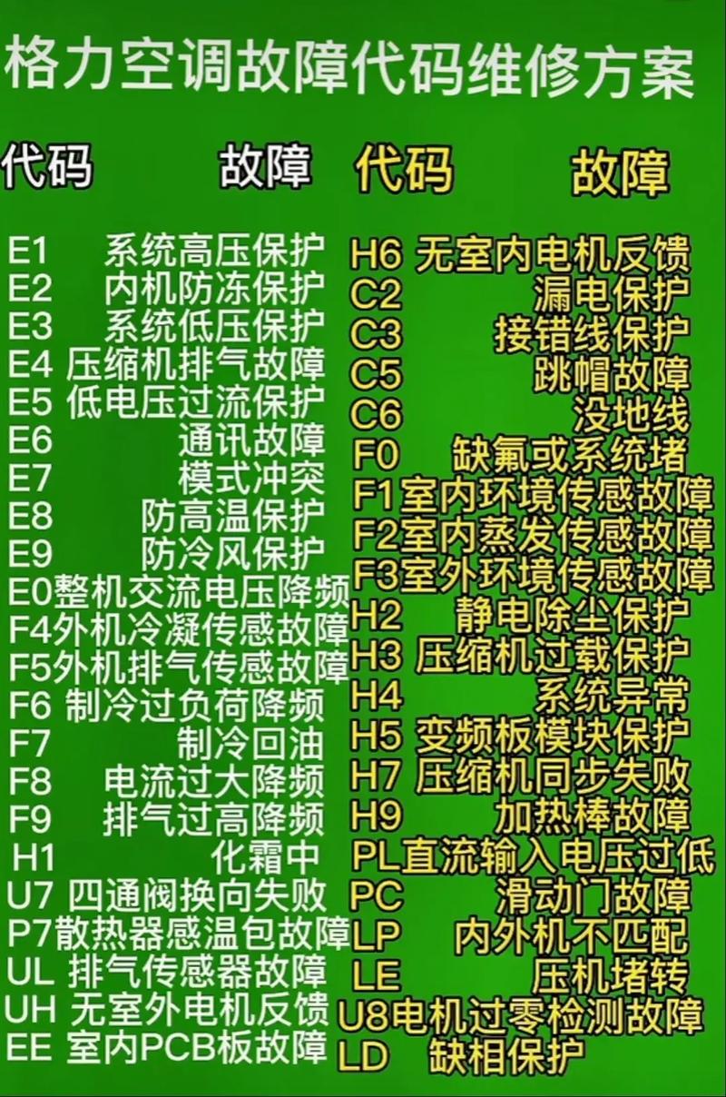 介绍空气能空调故障代码,破解家用空调难题_空气能空调故障代码