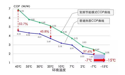 介绍空气能能效曲线,绿色能源的智慧之路_空气能的能效曲线图