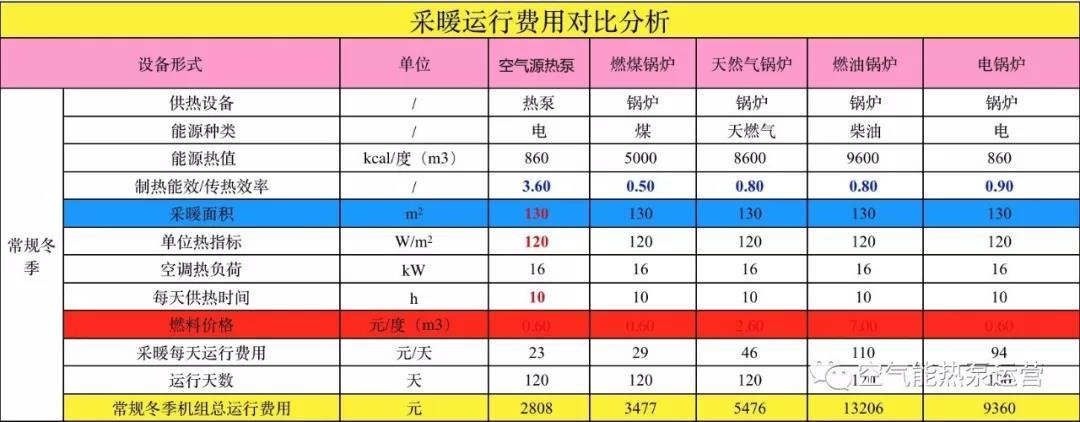 介绍空气能能效比,介绍绿色能源的未来之光_空气能怎么看能效比