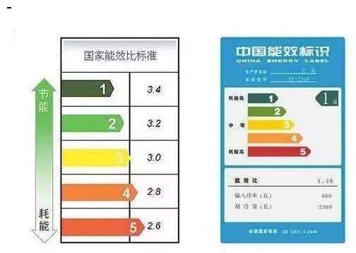 介绍空气能能效比,绿色能源的未来之路_空气能能效比什么意思