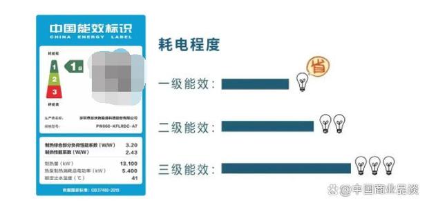 介绍空气能能效等级,如何准确判断几级能效_空气能怎么看几级能效