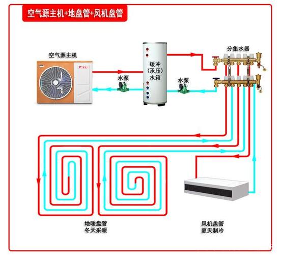 介绍空气能补水安装图纸,科技与环保的完美融合_空气能补水安装图纸