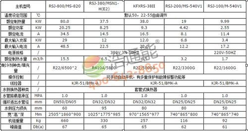 介绍空气能规格,多维度分析新型节能技术_空气能规格有几种