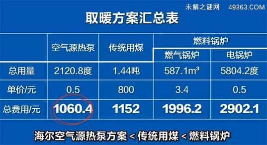 介绍空气能费电之谜,科学分析与节能建议_空气能费电的几种情况