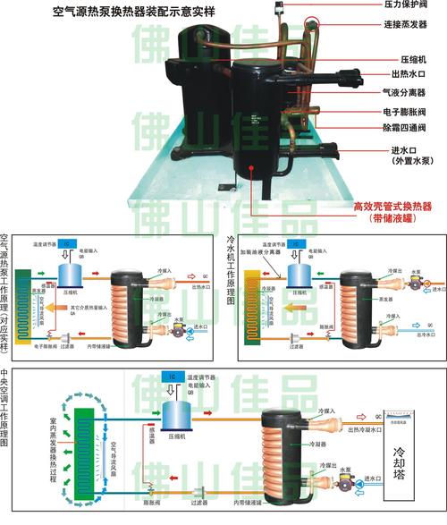 介绍空气能高效换热器,节能环保的绿色革命_空气能高效罐换热器