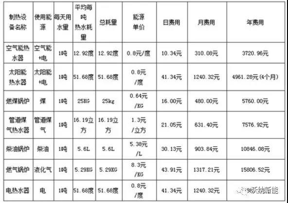 佛山氧化空气能市场,价格趋势与节能优势分析_佛山氧化空气能价格