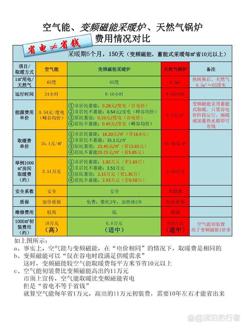 兰州节能空气能采暖,绿色节能的采暖新选择_兰州节能空气能采暖