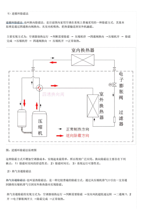 冬日除霜攻略,空气能技术助力家庭温馨生活_冬天空气能除霜方法