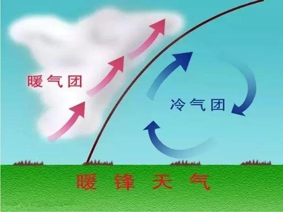 冷暖空气相遇,水汽凝结的奇妙现象_暖空气遇到冷空气能形成水吗