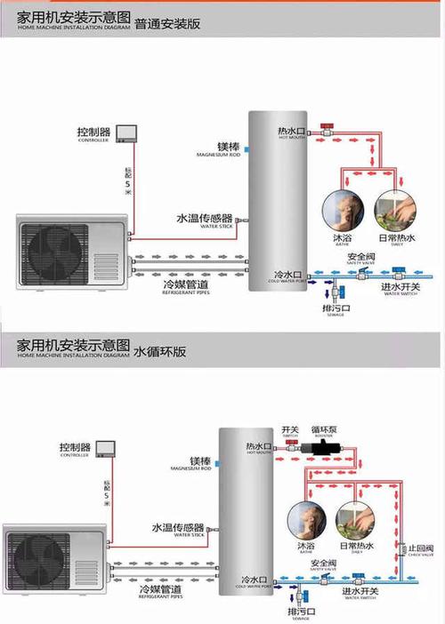 分体空气能拆装步骤详解,高效节能,环保生活的完美选择_分体空气能拆装步骤