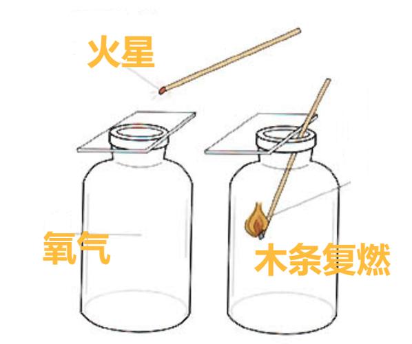 助燃空气的秘密,氧气与燃烧的奇妙之旅_能帮助空气燃烧的是
