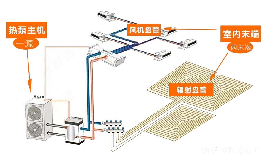北京变频空气能热泵价格分析,节能环保的散热新选择_北京变频空气能热泵价格