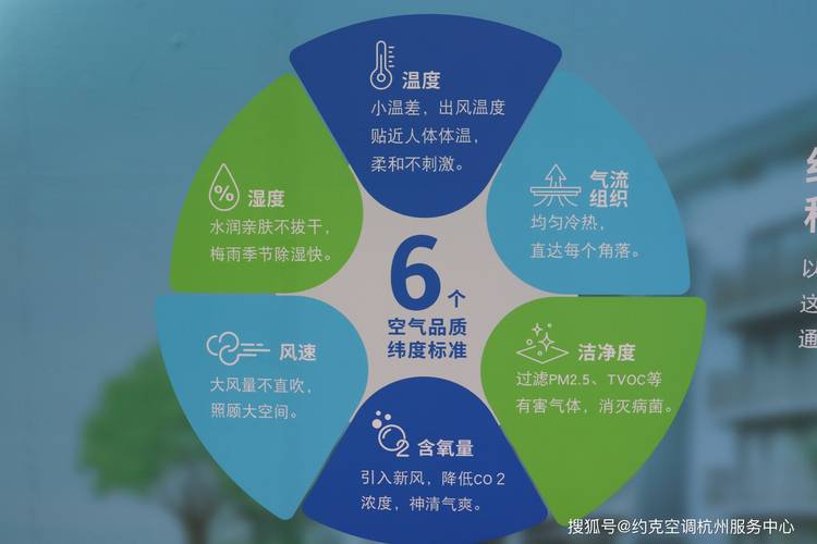 北京约克空气能安装,绿色节能,打造舒适家居新风尚_北京约克空气能安装