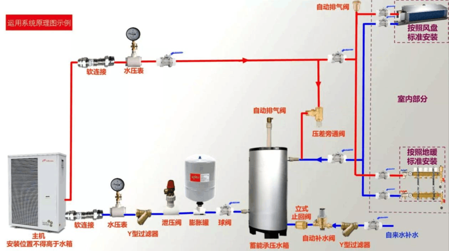 单元楼安装空气能热水器的可行性分析及优势_单元楼能安空气能吗