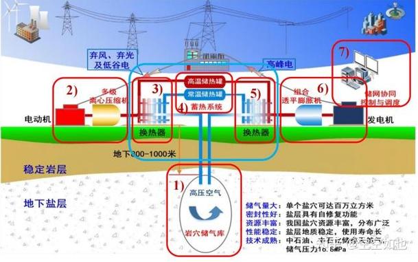 压缩空气储能,过滤空气，创新能源领域的绿色引擎_压缩空气储能过滤空气的方法