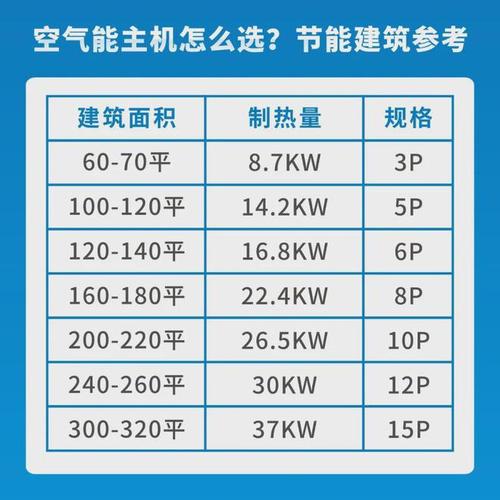史密斯空气能,智慧家居,尽在模式调适中_史密斯空气能怎么调模式