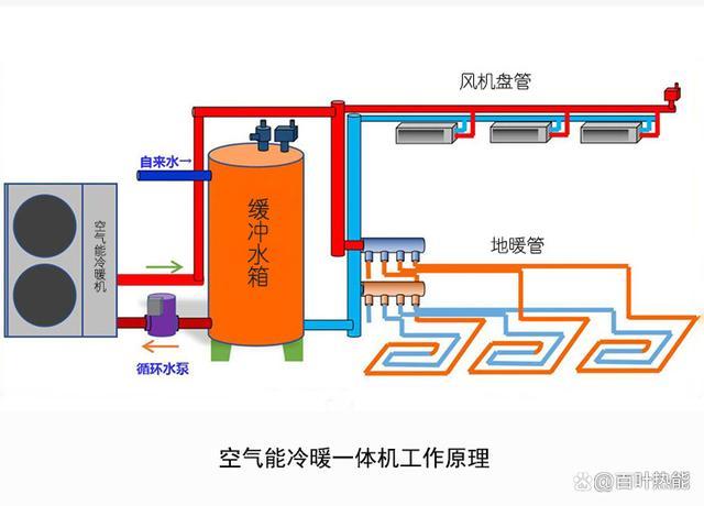 同益空气能冷暖,绿色环保的暖通新选择_同益空气能冷暖