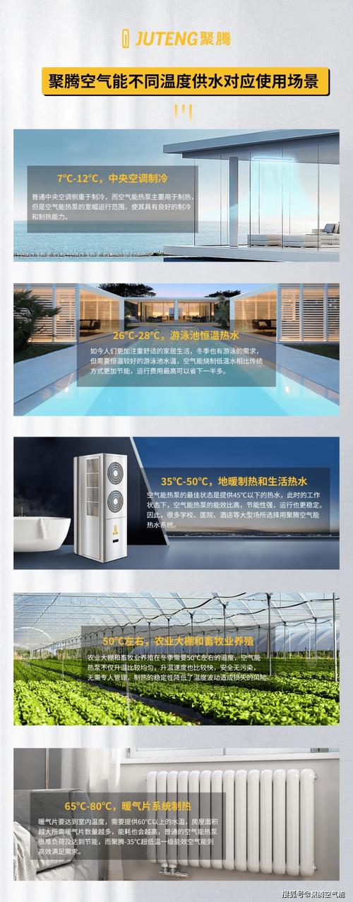 呼和浩特,空气能供暖,绿色能源的暖意涌动_呼和浩特空气能电话