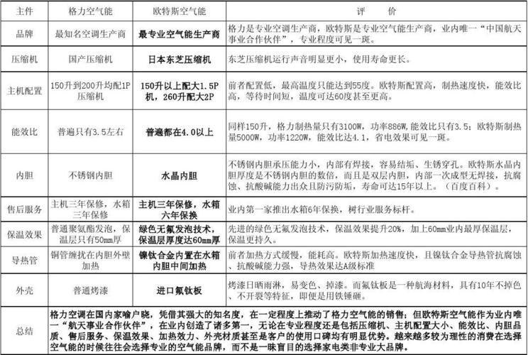 商用生能空气能,参数设置的艺术,绿色能源的智慧选择_商用生能空气能参数设置