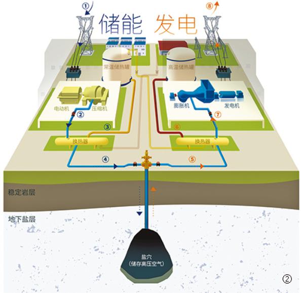 因地制宜,打造高效空气能储水罐系统_以XX地区为例_空气能储水罐位置