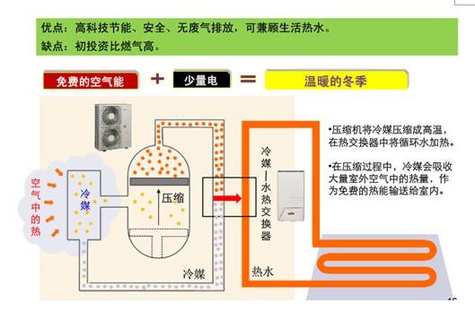 地暖与空气能,绿色环保的冬季供暖与夏季制冷新选择_地暖加空气能能制冷吗