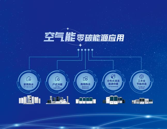 城市呼吸之空气能_绿色能源助力城市可持续发展_城市里安空气能