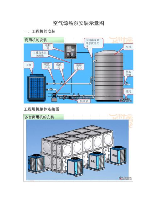 大型商用空气能,绿色能源的革新者_从图纸解读到实际应用_大型商用空气能图纸