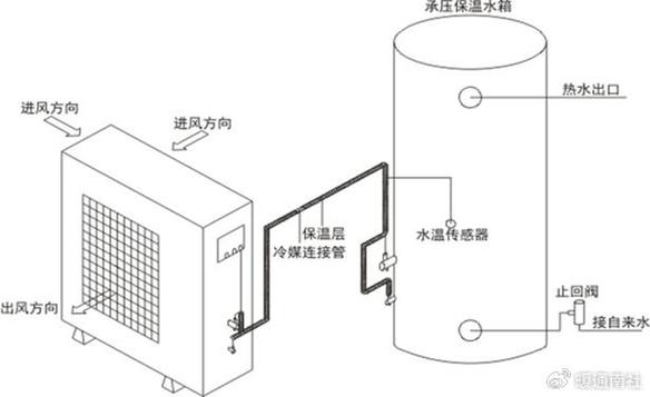 大型空气能热水器加氟,节能环保的智慧选择_大型空气能加氟
