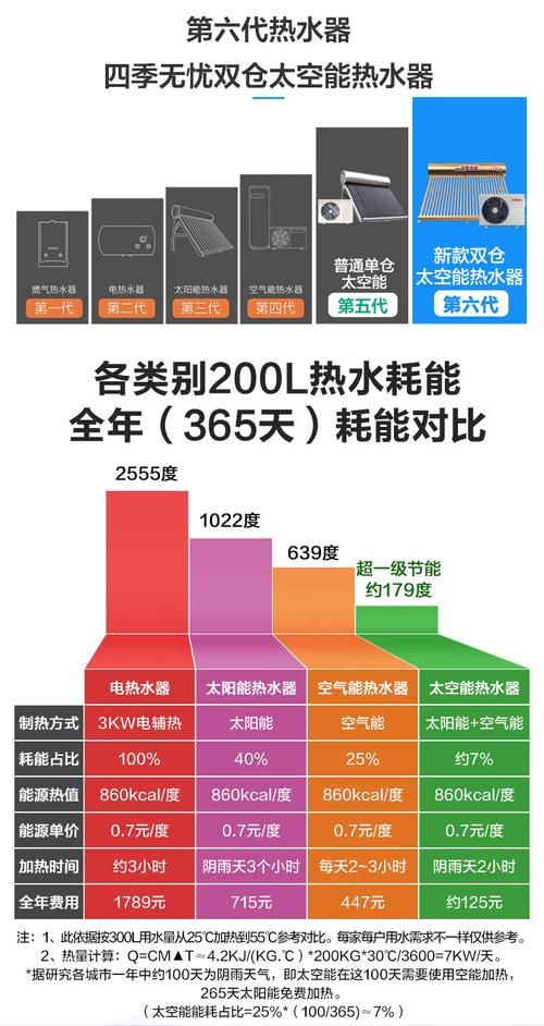 太空能、空气能、太阳能,未来家居能源选择指南_太空能空气能太阳能怎么选