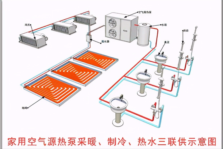 太阳能与空气能,楼房供暖与供冷的未来之选_楼房用太阳能还是空气能