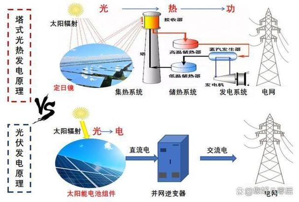 太阳能与空气能协同控制原理,绿色能源的未来之路_太阳能加空气能控制原理