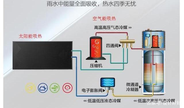 太阳能与空气能的串联,绿色能源发展的新篇章_太阳能和空气能串联吗