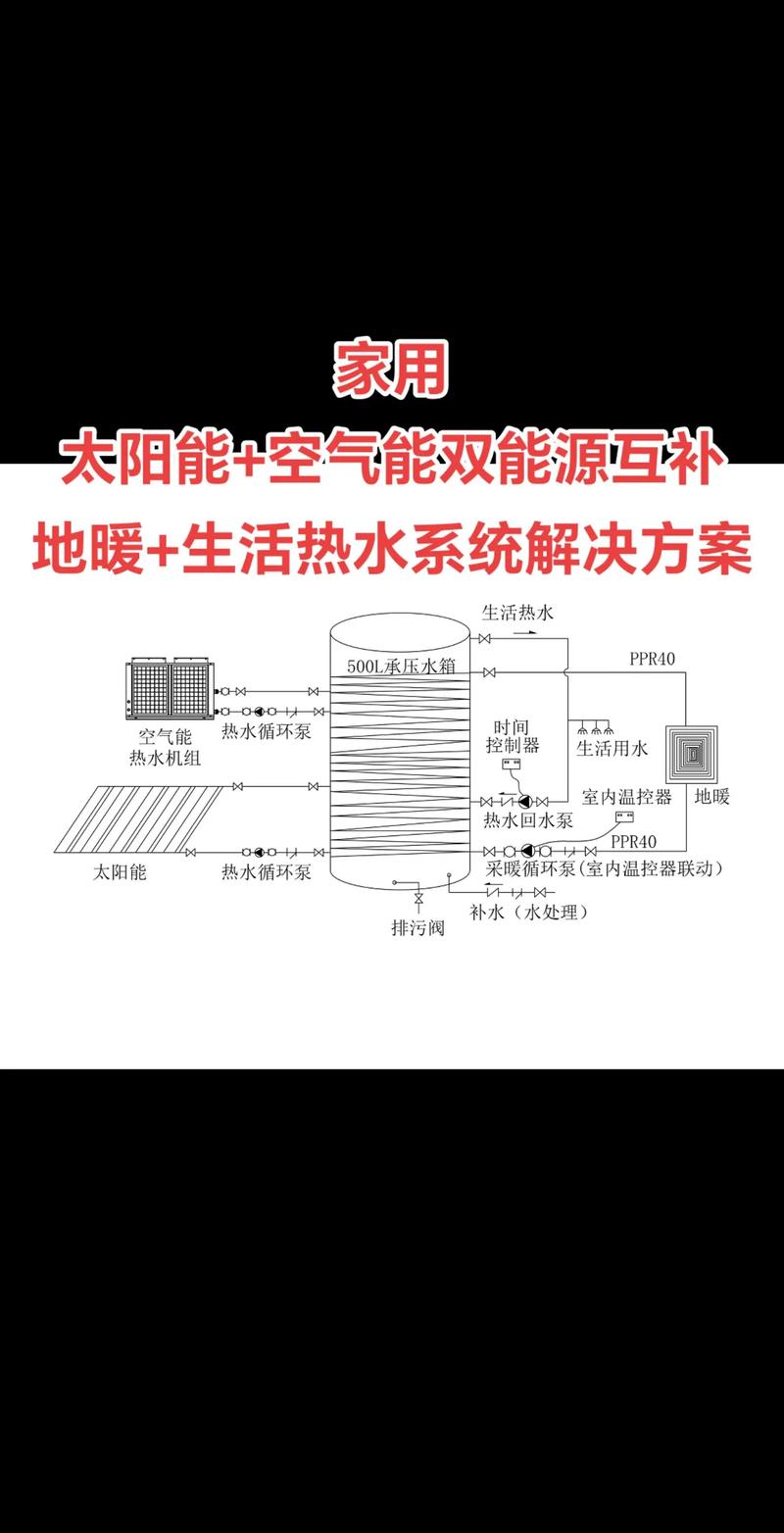 太阳能与空气能的协同效应,绿色环保的未来能源解决方法_太阳能配空气能工作原理