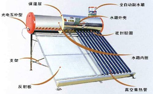 太阳能回水空气,绿色能源的革新之路_太阳能回水空气