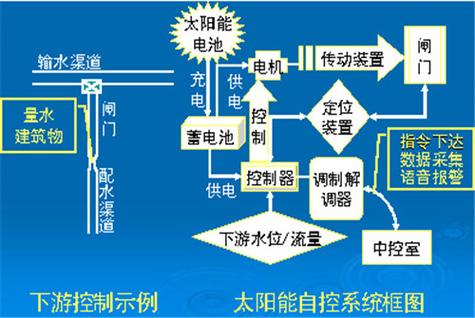 太阳能空气导热,绿色能源的未来之路_太阳能空气导热