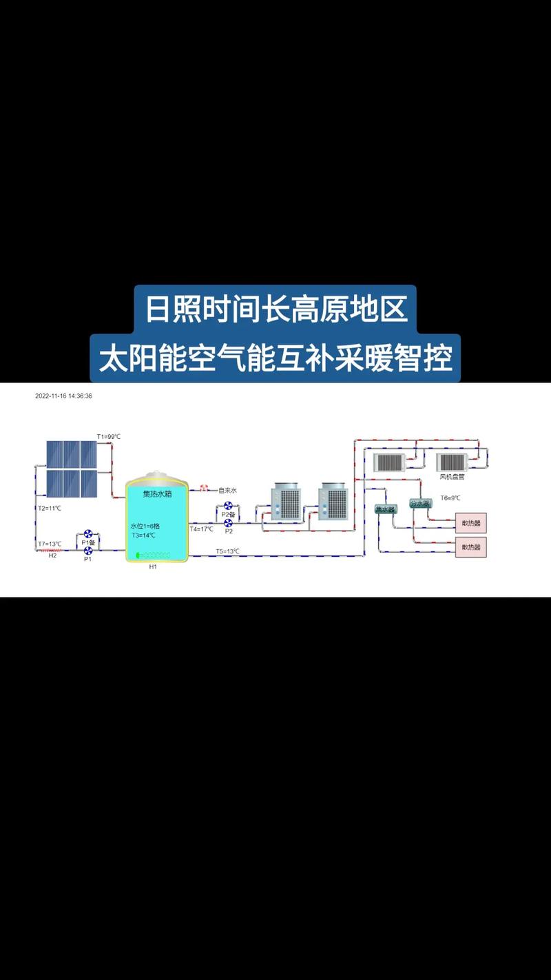 太阳能集热空气能采暖,绿色环保的冬季取暖新选择_太阳能集热空气能采暖
