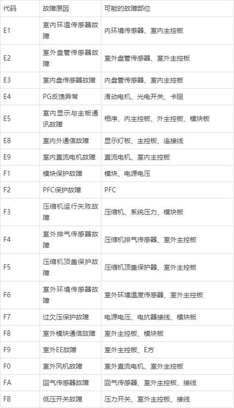 奥克斯空气能故障10,介绍故障原因及维修步骤_奥克斯空气能故障10