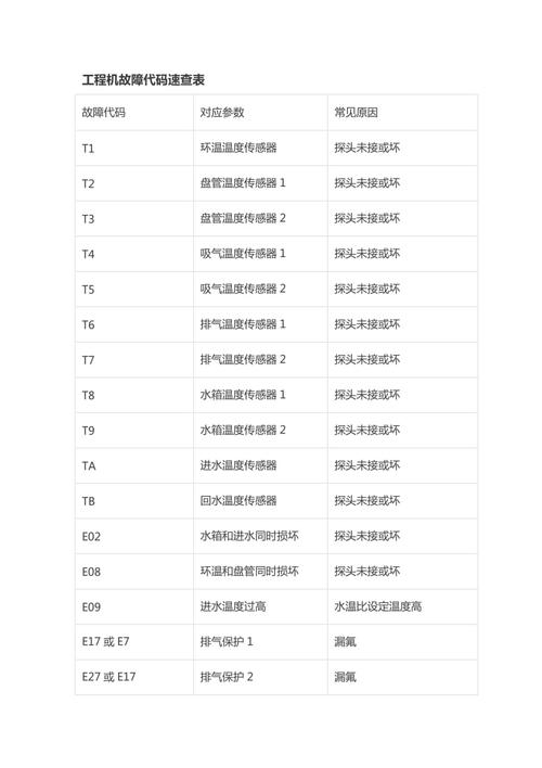 奥能凯空气能故障代码表详细分析,故障排除与维护之路_奥能凯空气能故障代码表