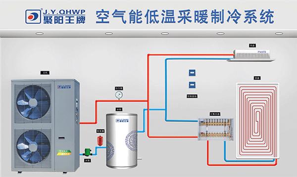 家庭采暖新选择_空气能采暖系统选购指南_空气能采暖家用怎么选