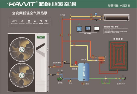 家用低温空气能供暖,绿色环保,温暖家居新选择_家用低温空气能供暖