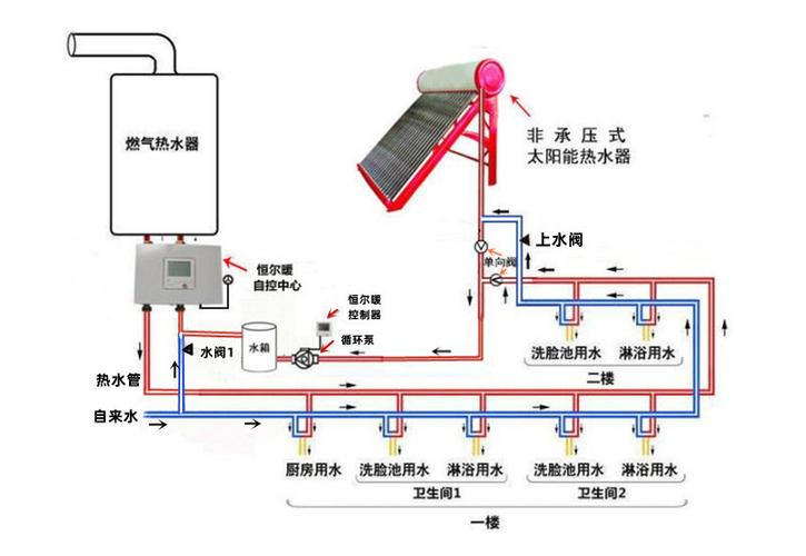 家用太阳能与空气能相结合,节能环保的智慧选择_家用太阳能加装空气能费用
